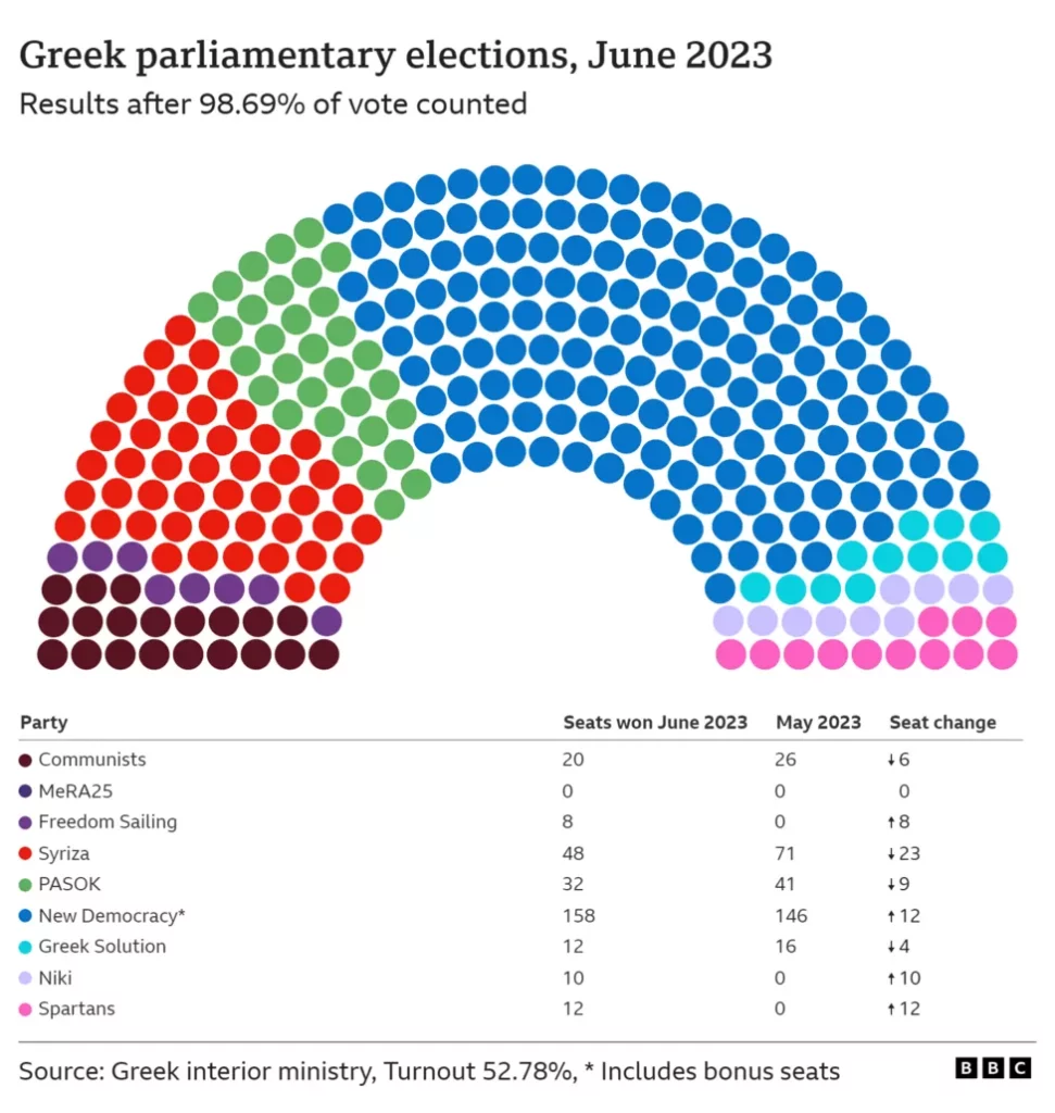 GREEk PARLIAMENTARY ELECTIONS