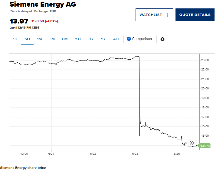 Simen Energy AG