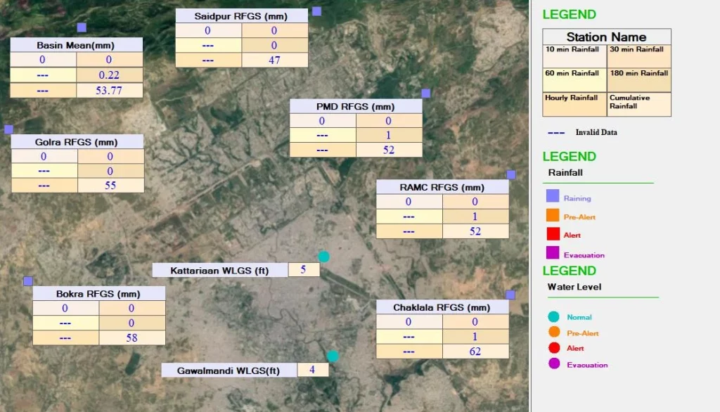 flood forecasting and warning system