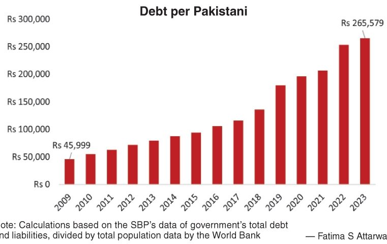 There seems to be no end to the path that leads deeper and deeper into loans