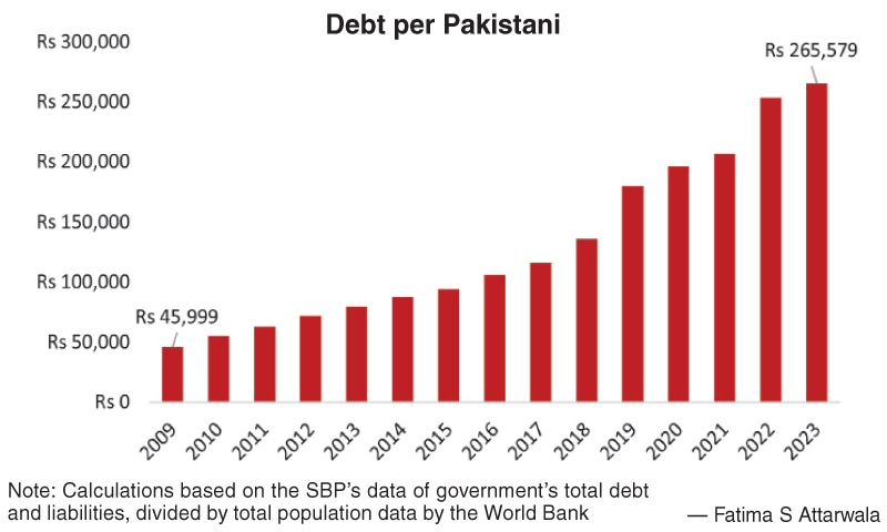 There seems to be no end to the path that leads deeper and deeper into loans