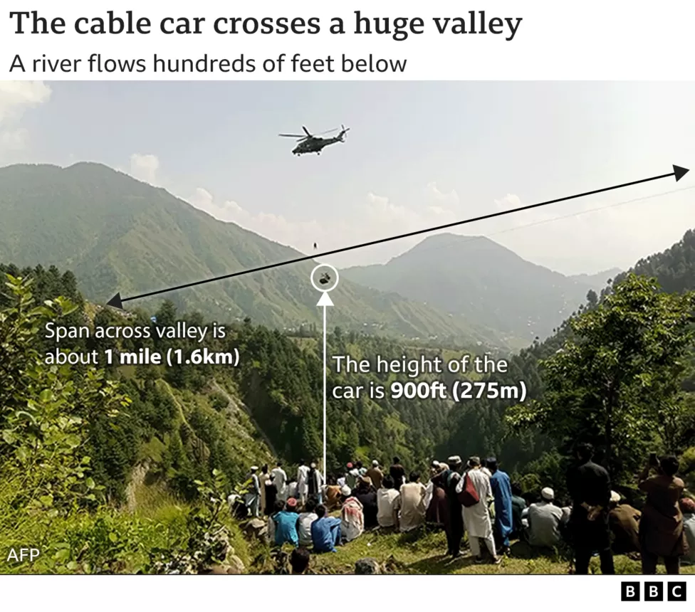 Owner of Pakistan cable car arrested by police