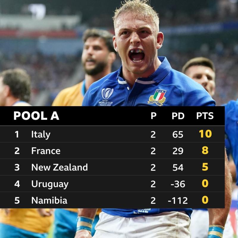 Italy produced a stirring second-half comeback to beat Uruguay