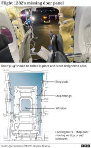 United Airlines find loose hardware in jet inspections