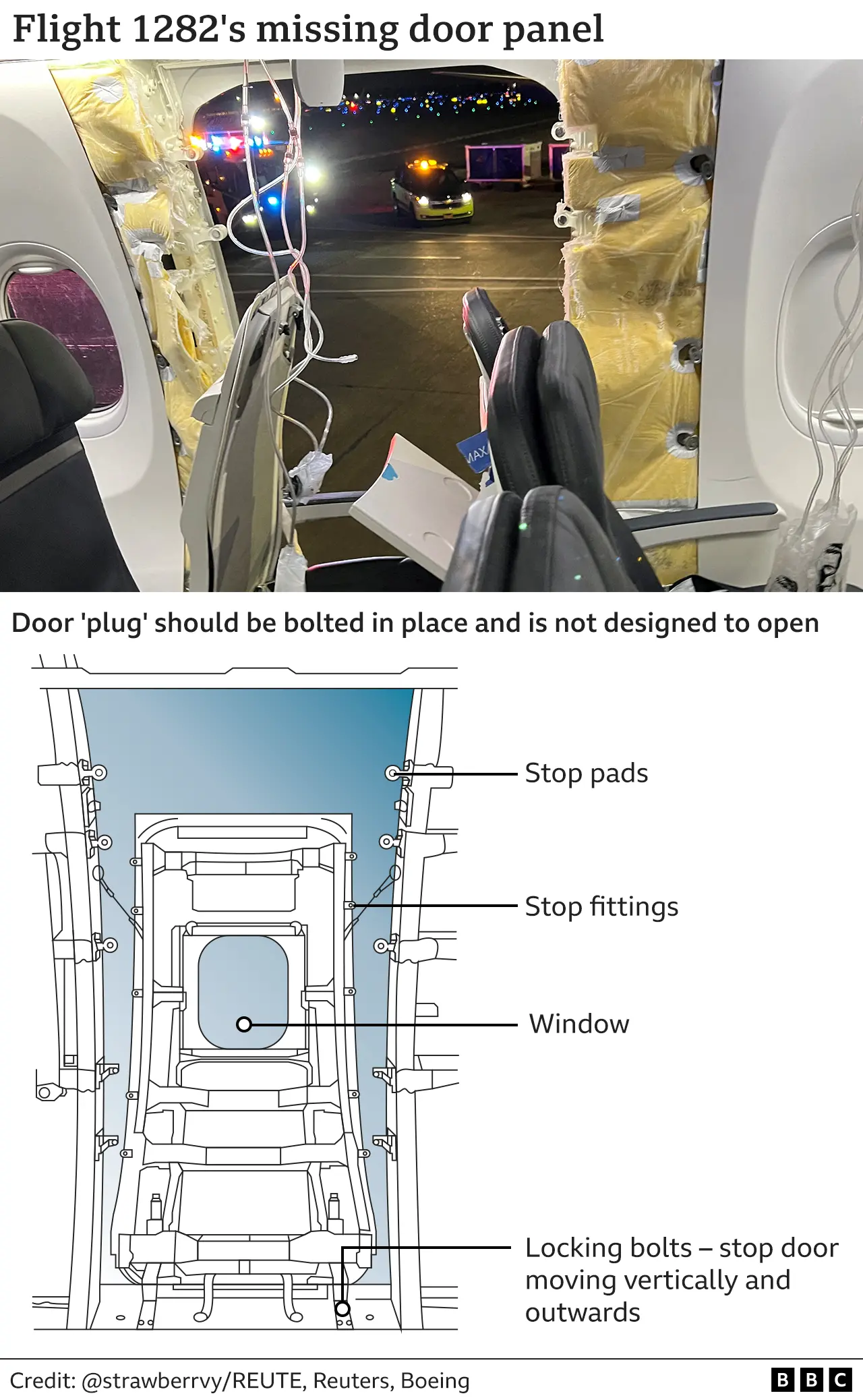 United Airlines find loose hardware in jet inspections.